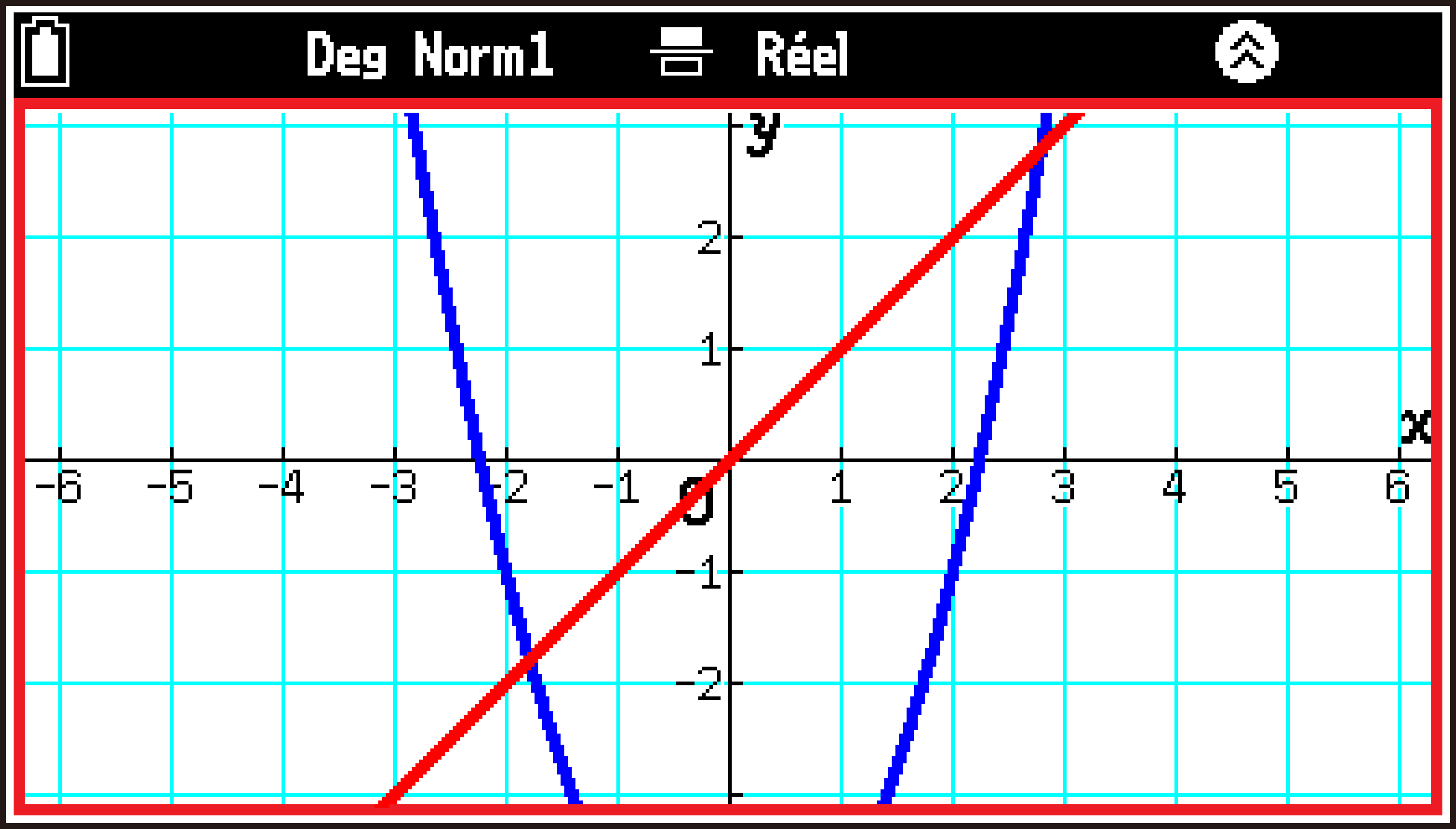 CY875_Graph_View Window_1